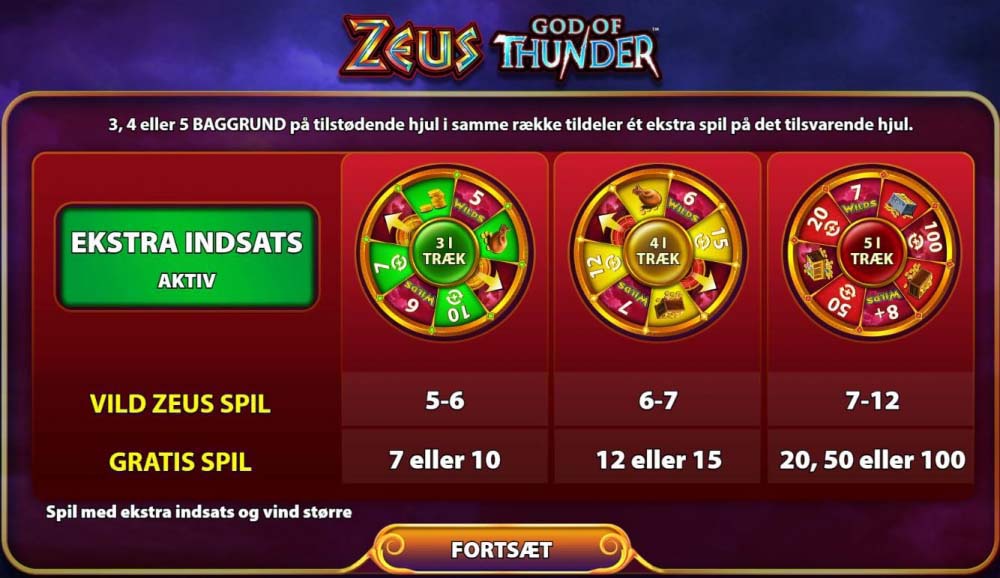 Eksklusivt: Spil ZEUS - God of Thunder med eksklusiv 500% bonus og gratis spins