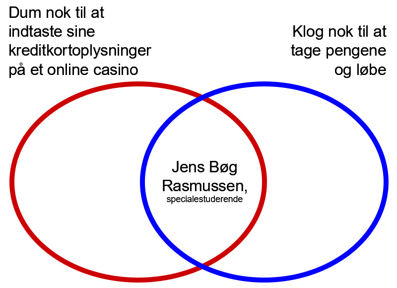 Venn diagram
